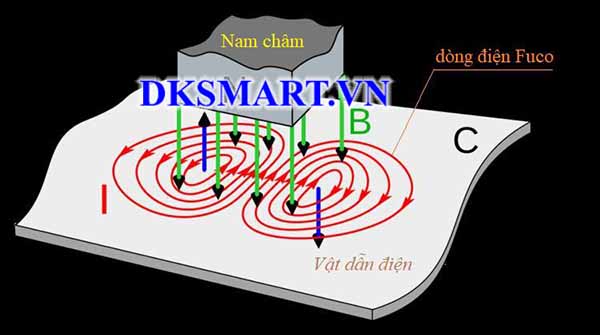 Khám Phá Sơ Đồ Mạch Điện Bếp Từ Và Nguyên Lý Hoạt Động